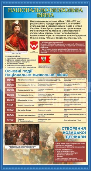 Стенд з історії “Національно-визвольна війна”