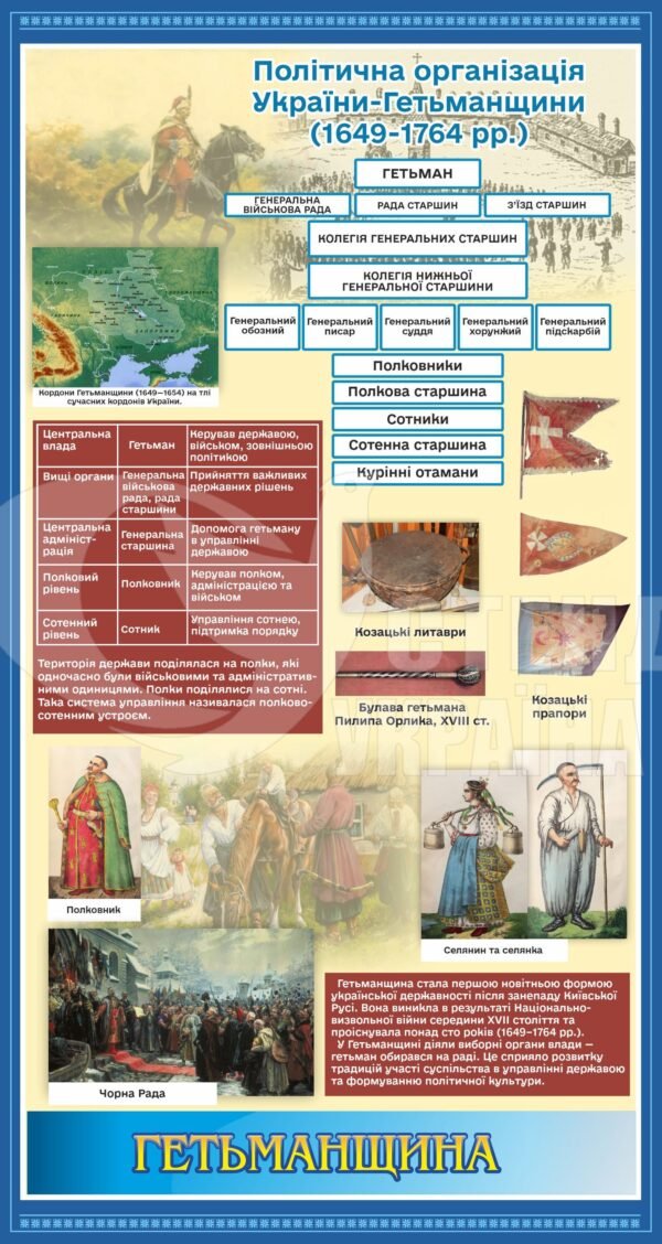 Без категорії