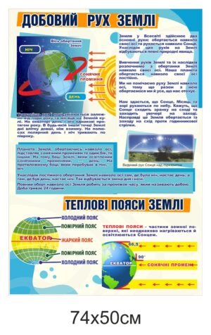 Стенд “Добовий рух та теплові пояси Землі”