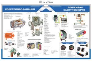 Стенд “Електрообладнання трактора”