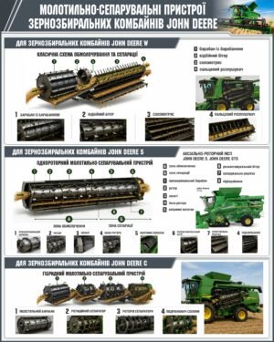 Стенд “Молотильно-сепараційні пристрої зернозбиральних комбайнів”