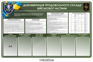 Стенд “Документація продовольчого складу військової частини”