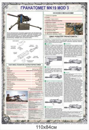 Стенд «Гранатомет MK19 MOD 3»
