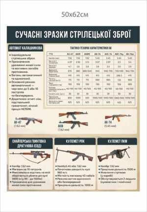 Стенд “Зразки сучасної стрілецької зброї”