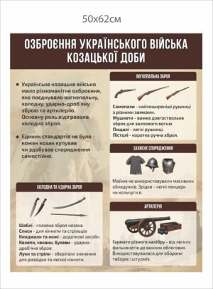 Стенд “Зброя козацького війська”
