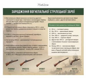 Стенд “Історія вогнепальної зброї”