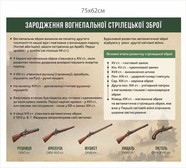 Стенди для кабінету історії та права