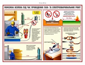 Стенд “Пожежна безпека під час зварювальних робіт”